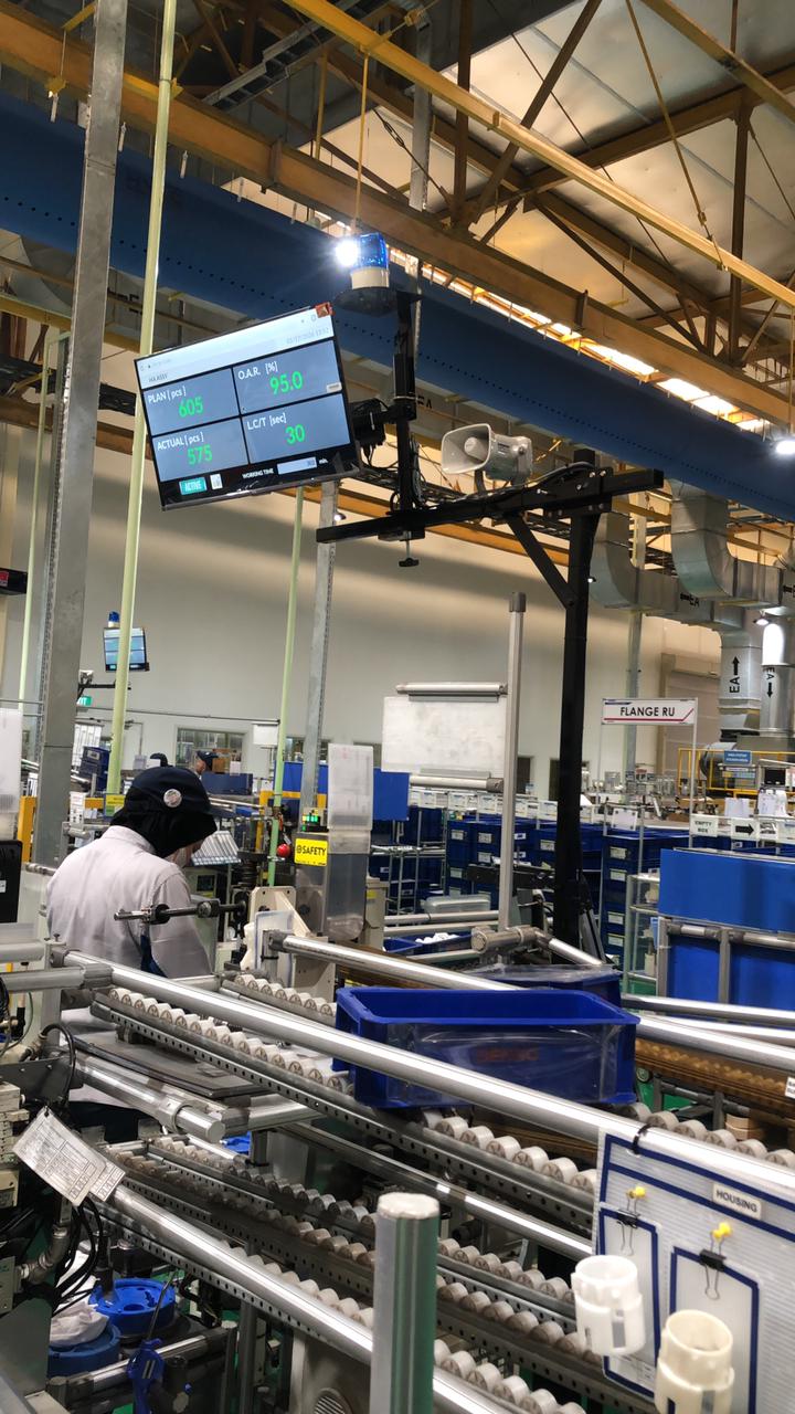 Andon System